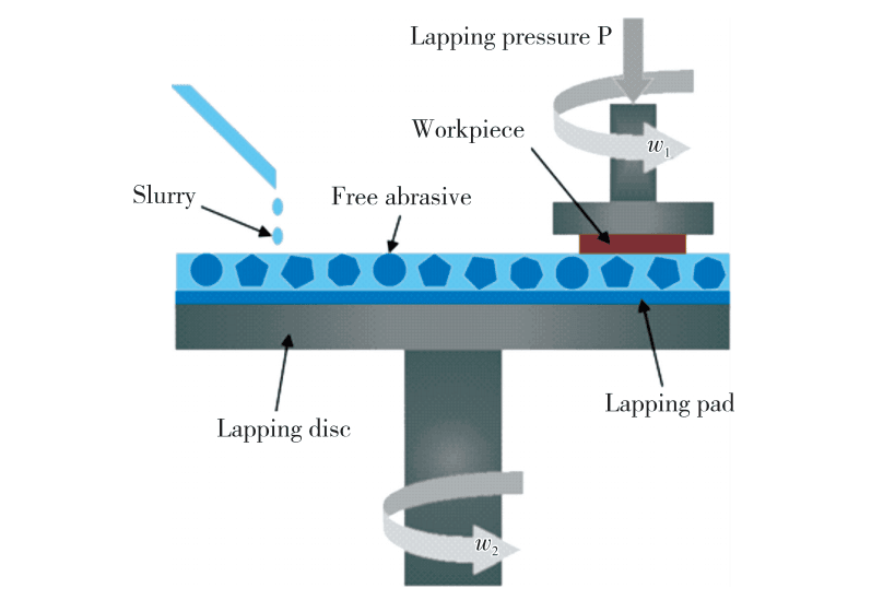 Grinding Processing How to Perform Grinding and Polishing of Hard and Brittle Materials ...